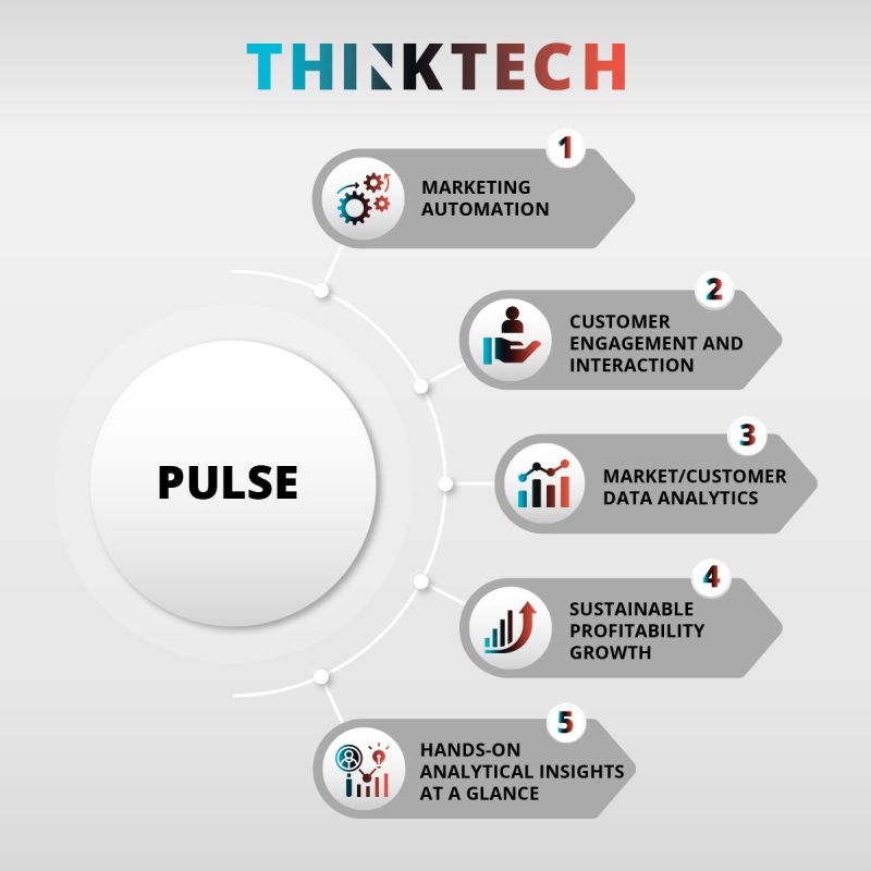 Pulse blog